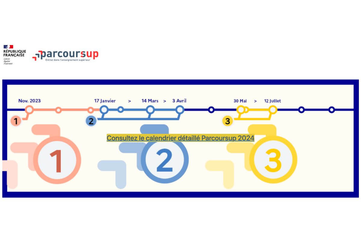 Guide pratique pour optimiser son profil Parcousup